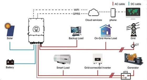 Evrensel MPPT 15kw Hibrit Güneş Sistemi Parlak Güneş Enerjisi Sistemi