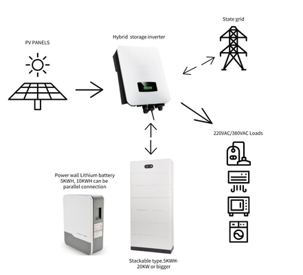 DC/AC Hibrit Güneş Inverteri Üç Fazlı 8kw 10kw 12kw MPPT Aralık 150-450 VDC