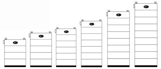 5KWH 10KWH 15KWH 20KWH Ayarlanabilir Lityum Pil 48V 52ah LiFePO4 Güneş Depolama