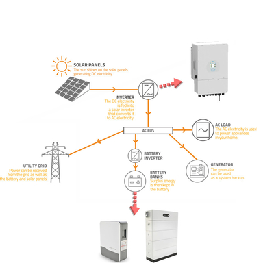 Yüklenebilir 5kw 10kw Ev Güneş Enerjisi Depolama Ev İçin Güneş Yedek Pil