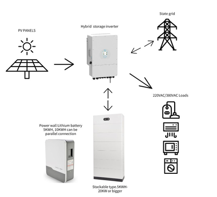 10kw Ev Güneş Enerjisi Sistemi 10000w Güneş Paneli Kiti ve Depolama dahil