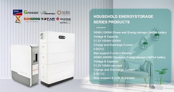 Ev Güneş Enerjisi Depolaması için 48v Lifepo4 Yüklenebilir Pil
