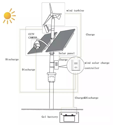 300W 600W akıllı rüzgar güneş hibrit enerji tasarruflu led sokak lambası dış mekan güneş enerjili lamba cctv kamera 4g 5G ile